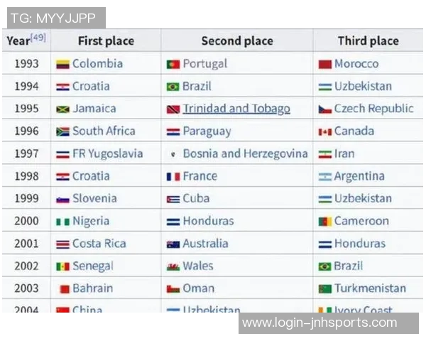 权威发布全球足球实力榜单各国球队排名一览